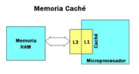 Caché:
