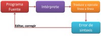Intérprete